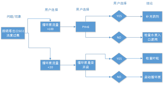 Chinsuny在线云平台